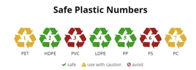 Safe Plastic Number